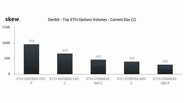 如果DeFi长期发展良好，以太坊的产业价值将达到1万亿美元？