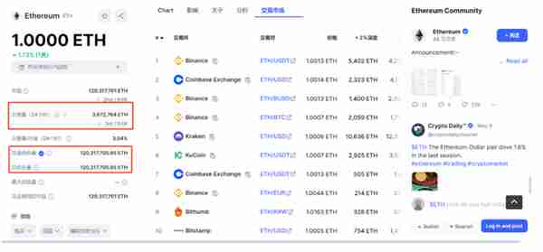 上海升级以太坊释放新的投资信号，火必ETH专项理财备受青睐