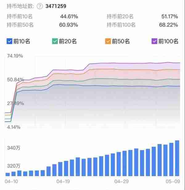 马斯克变得模棱两可：狗狗币是数字货币的未来，或是骗局，你们二选一