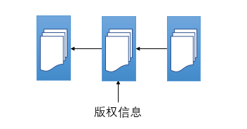 4大领域区块链应用大揭秘