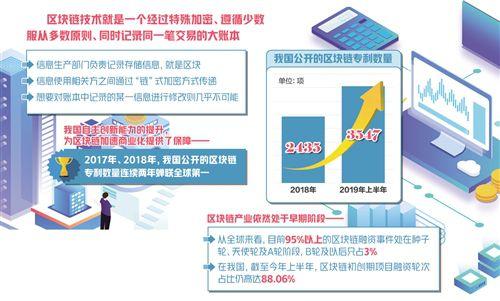 区块链：推开信任世界新大门