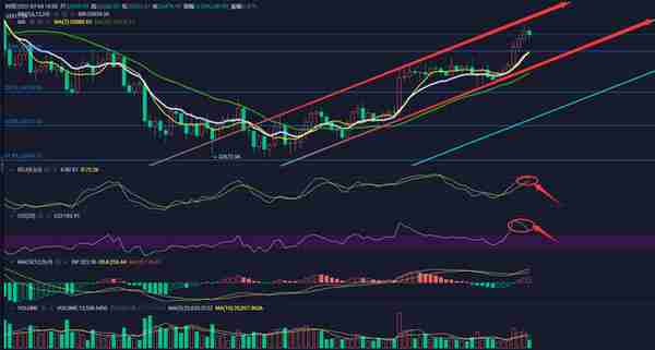 比特币全网算力企稳后，挖矿难度将再次迎来下调