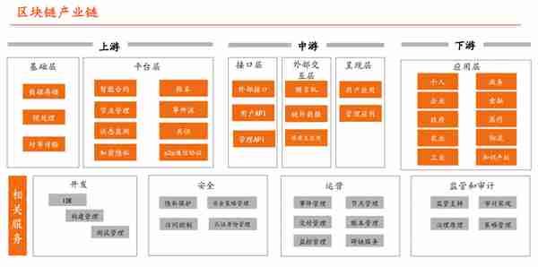 区块链30时代，我国在全球占据一席之地