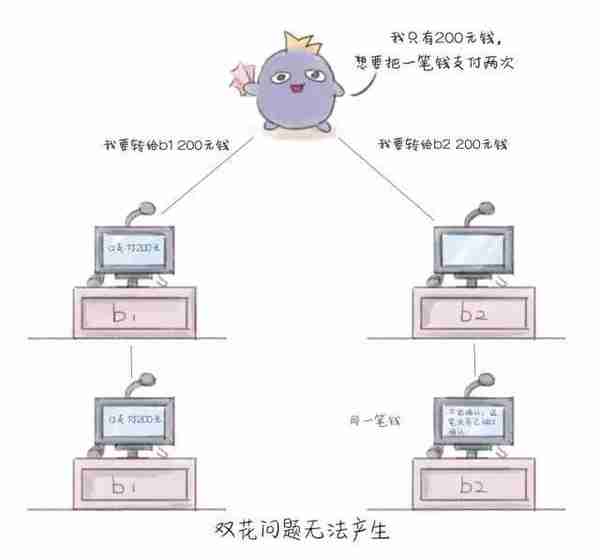 几个故事告诉你，区块链究竟是什么？