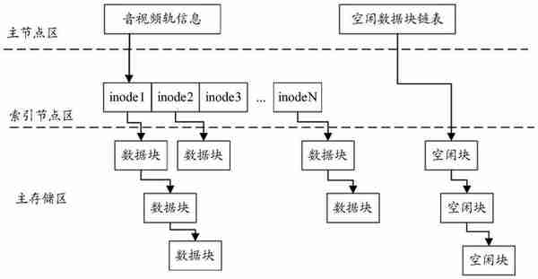 嵌入式多功能数据挖掘技术，是怎样基于粒计算来进行研究的？